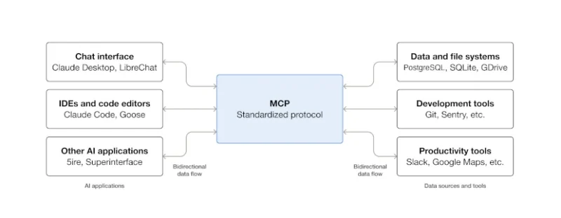 Claude MCP Directly Controls 3D Software — Changes in the Creative Industry